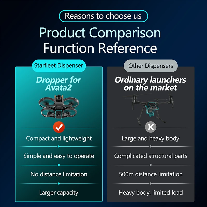 Dla DJI Avata 2 Drone Airdrop  – Drone Strobe Light recenzja i cena